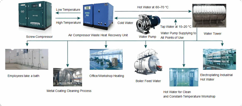 Air Compressor Heat Recovery - Tonglida